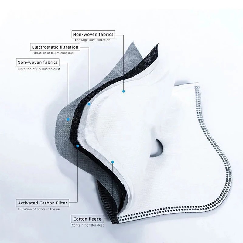 Anti Pollution Mask - Filtre à charbon actif anti-poussière PM2.5